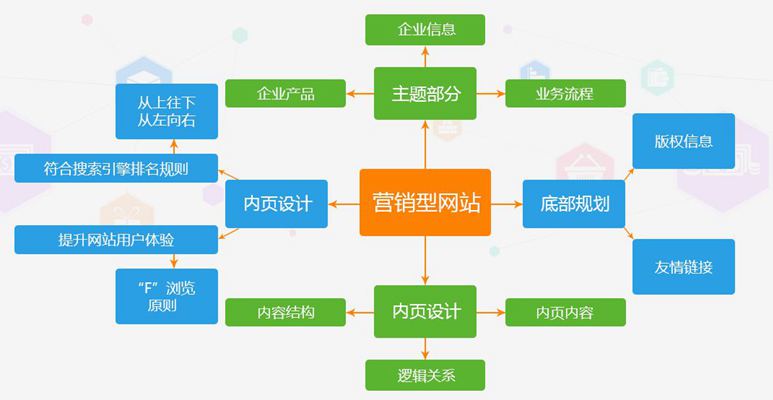 网络综合布线 实训室 建设 方案_网站建设方案_室内团队建设活动方案