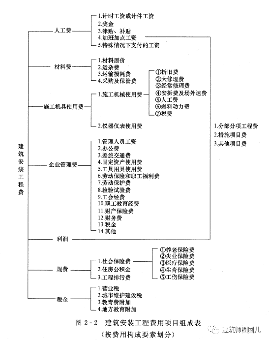 网站建设费用_建设银行网银盾费用_网上商城建设费用