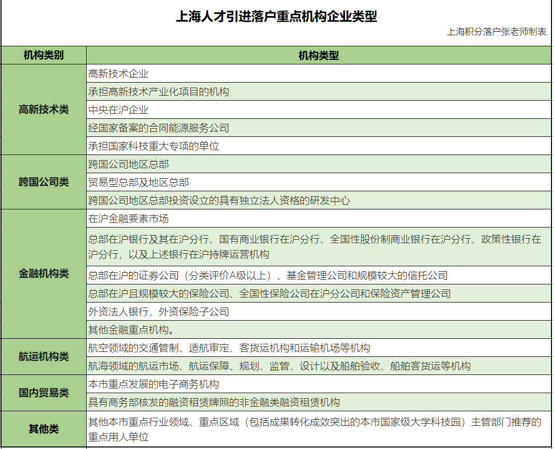 上海网站建设_加强网站无障碍服务能力建设_b2b 网站 建设