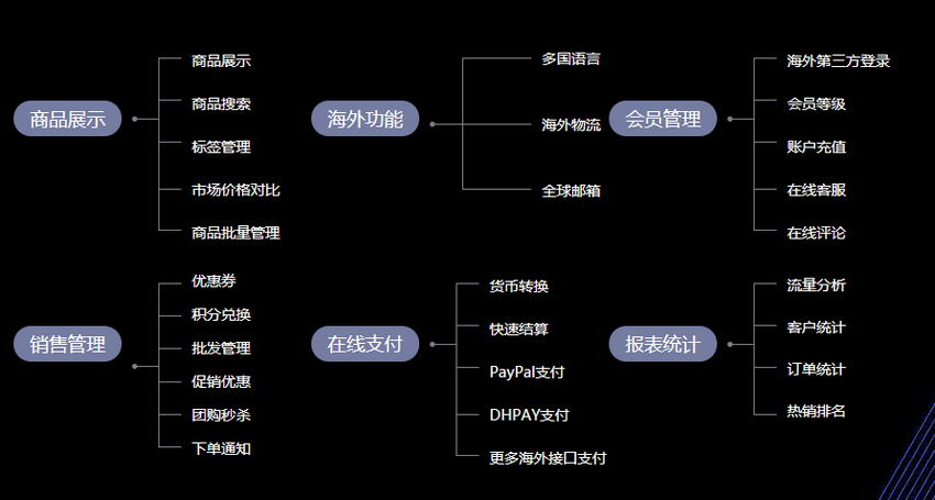 网站外链建设可以提升网站权重_外贸网站建设怎么建设_外贸网站建设