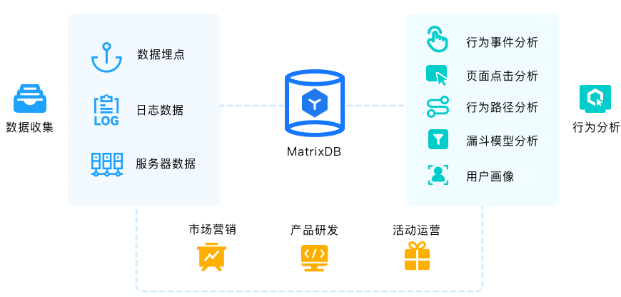 保税区网站设计与制作的流程步骤步骤介绍！！_网站建设资讯_太友帮