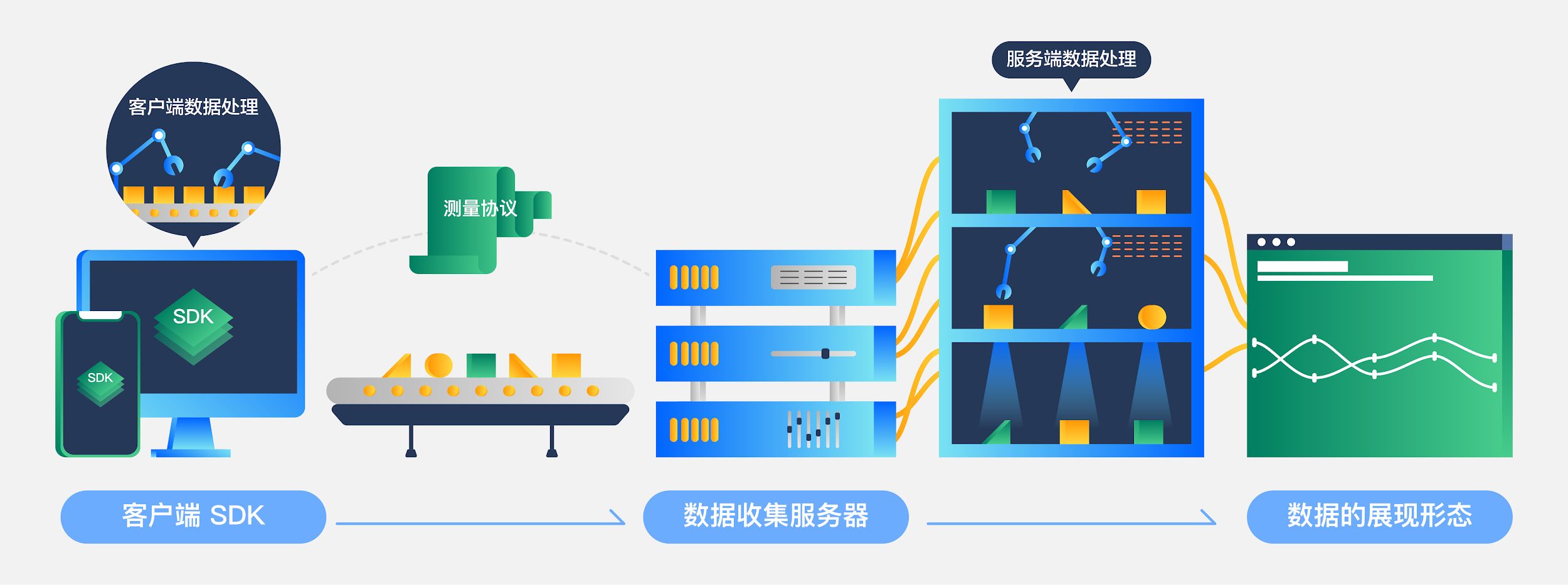 保税模式流程图_保税业务流程_网站设计制作