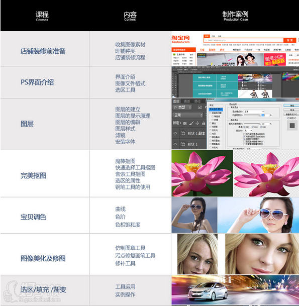 上海网页设计培训_上海网页设计师_上海网页设计