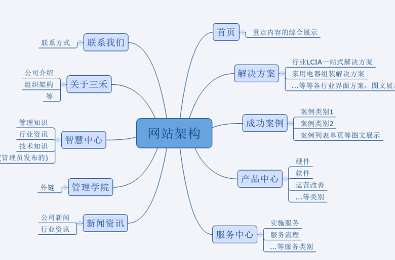 制作网站企业名称_企业网站制作_制作网站企业有哪些