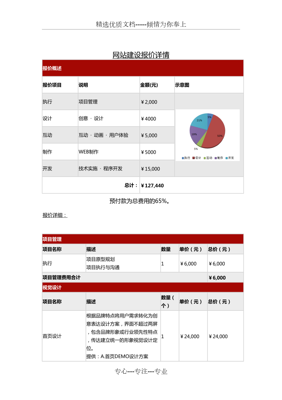 网站建设制作费用是任何一个公司企业都应该去做的_网站建设资讯_太友帮