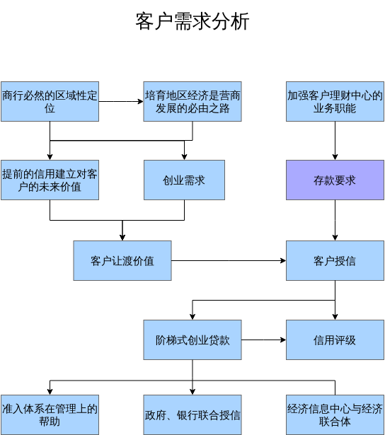 广州网站设计公司有哪些_广州网站设计多少钱_广州网站设计