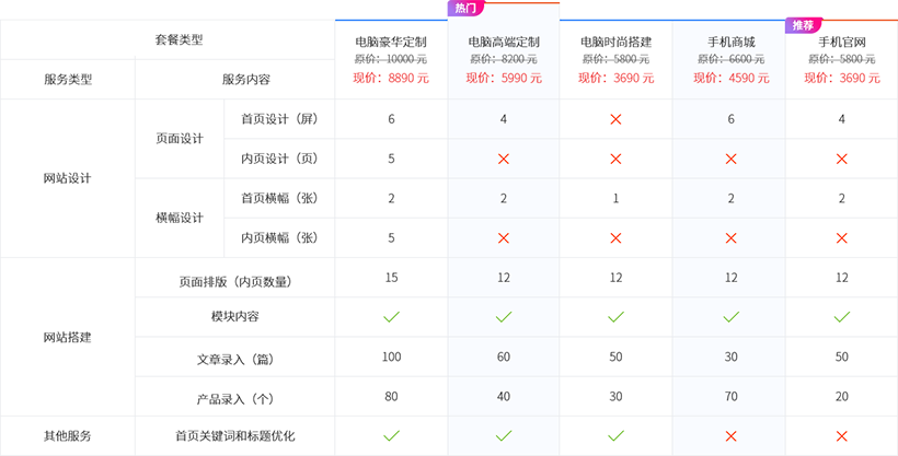 制作网站专业有哪些_专业网站制作_制作网站专业学什么