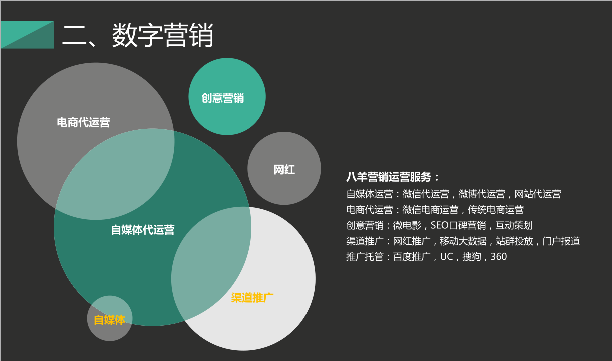 高端网站建设教学视频_高端网站建设_高端网站建设整体策划方案