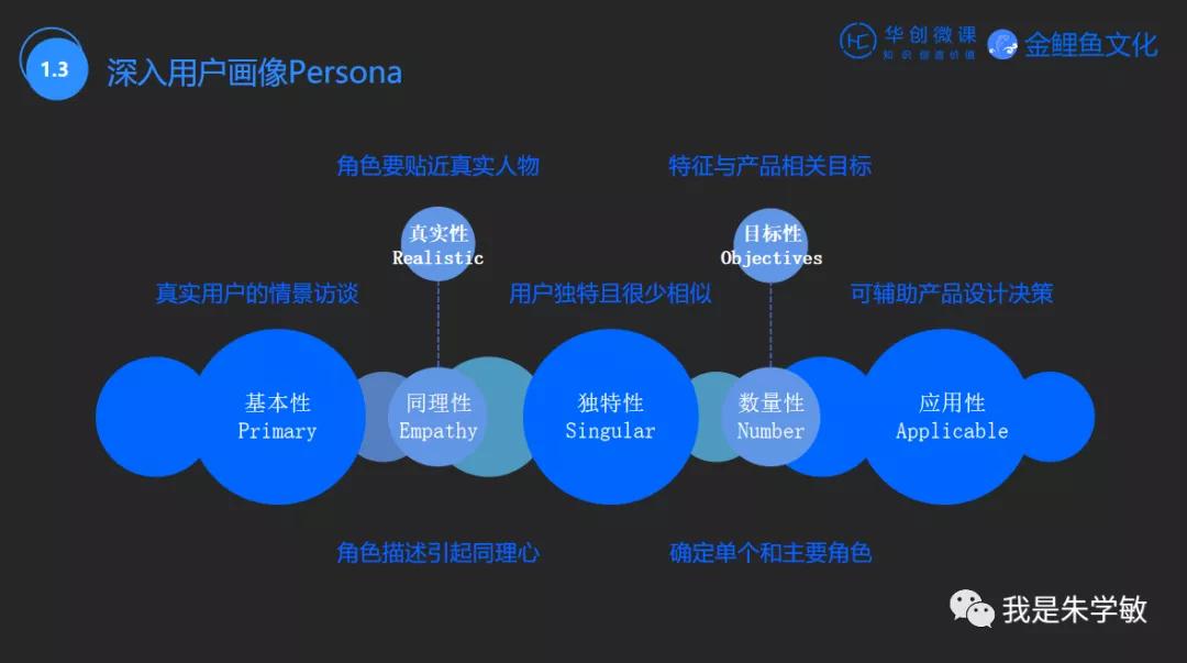 高端网站建设教学视频_高端网站建设整体策划方案_高端网站建设