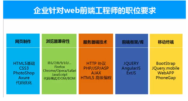 济南网页设计师人才招聘_济南网页设计_济南网页设计师招聘信息