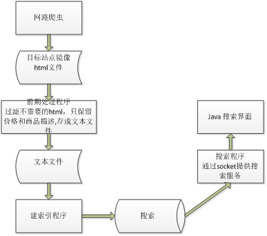 网站制作企业网站_制作企业网站的一般流程_企业网站制作