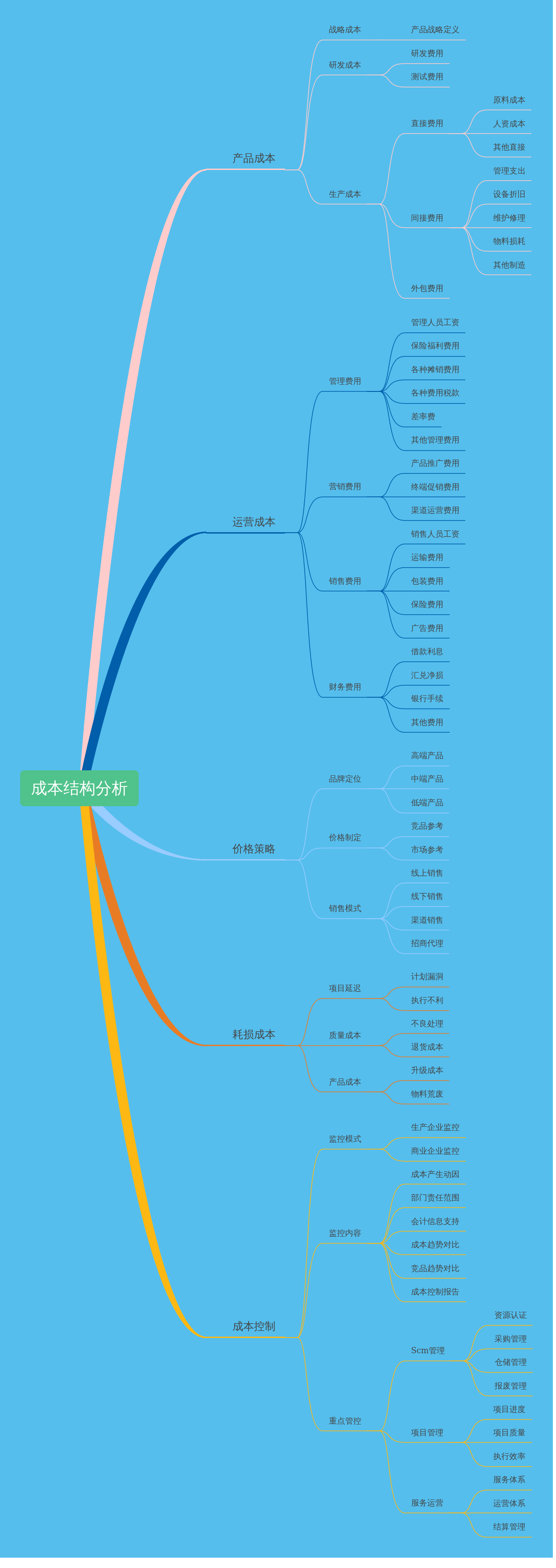 网站制作的费用因类型和需求而异的网站费用_网站建设资讯_太友帮