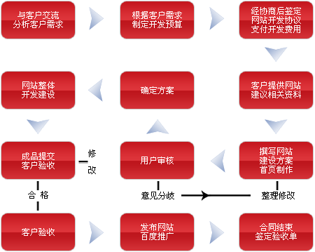 网站制作建设_制作网站建设流程_制作网站建设方案