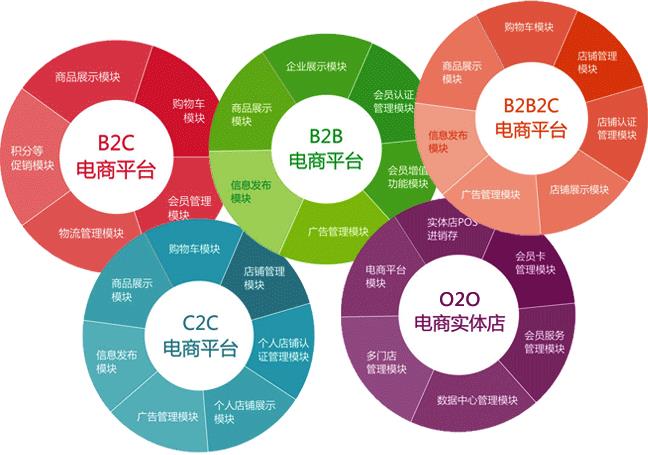 报价网页设计怎么做_网站制作报价模板_网页设计报价