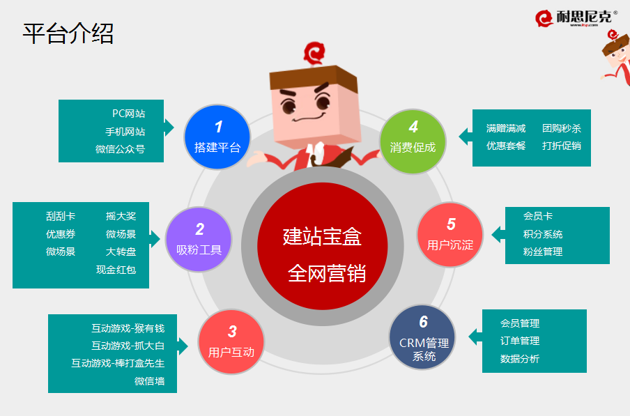 网站制作_制作网站教程_制作网站的软件有哪些