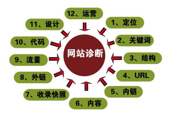 网站制作_制作网站教程_制作网站的软件有哪些