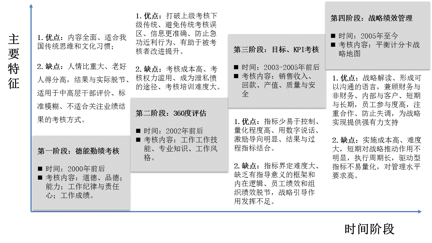 建一个企业官网有很多方案，你要结合企业的现状_公司注册资讯_太友帮