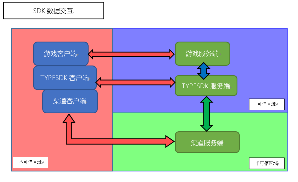 网站建设服务的七个步骤及注意事项_网站建设资讯_太友帮