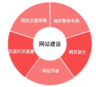 杭州网站建设_杭州网站建设_杭州网站建设