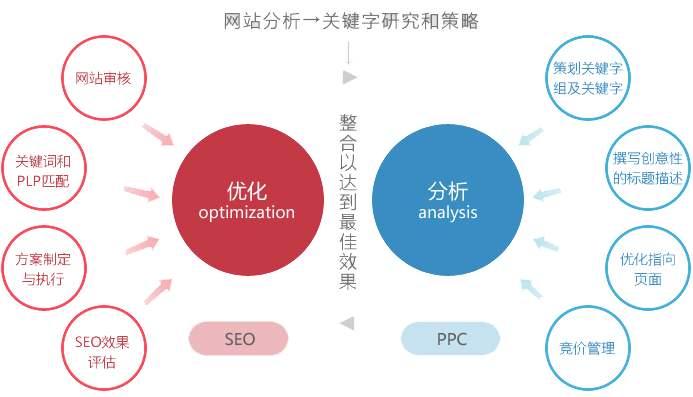 上海网站建设与网络推广：如何实现圆形文字环绕及引流推广_网站建设资讯_太友帮
