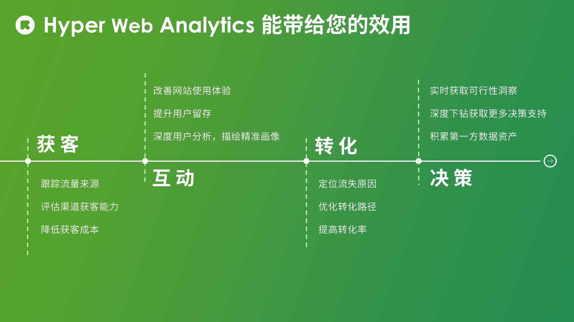 网站建设设计报价_网站建设设计_网站建设设计方案