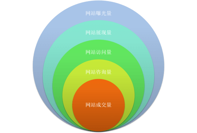 网站建设设计_网站建设设计报价_网站建设设计方案