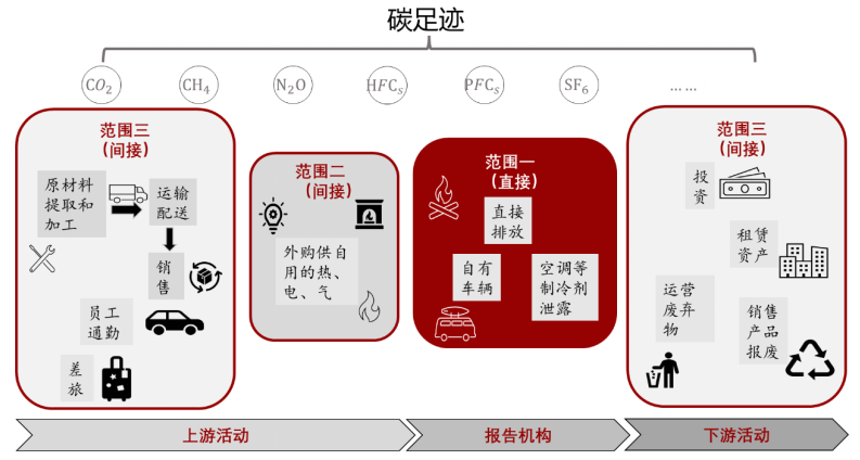 网站建设费用计入哪个科目_网站建设费用_费用网站建设方案