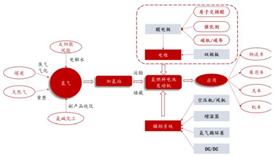 网站建设费用计入哪个科目_网站建设费用_费用网站建设方案