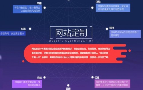 如何根据企业需求精准匹配高端网站建设公司？_公司注册资讯_太友帮