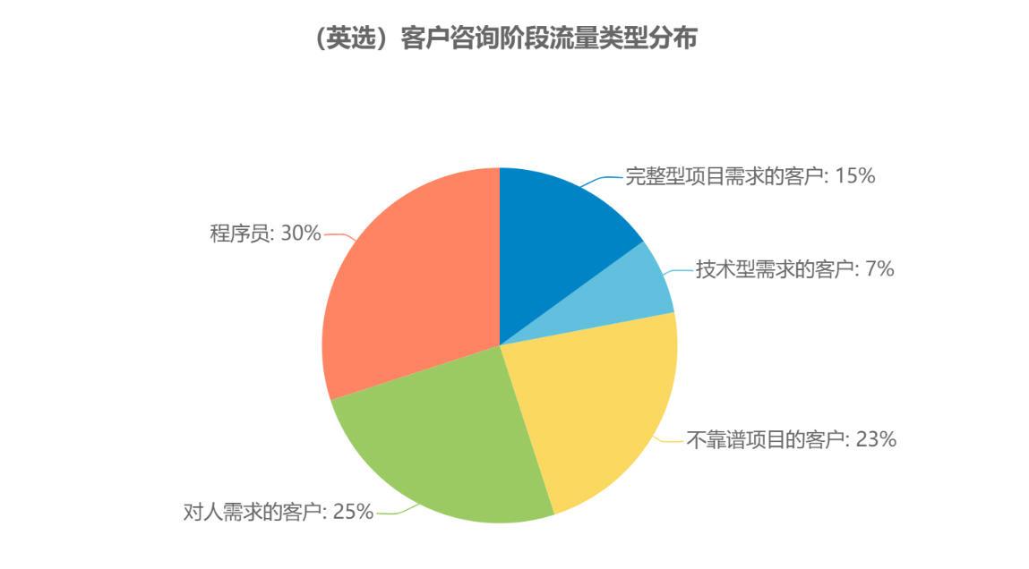 需求分析项目立项：从客户需求到项目小组的详细指南_网站建设资讯_太友帮