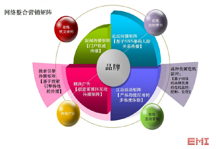 制作企业网站的一般流程_企业网站制作_网站制作企业网站