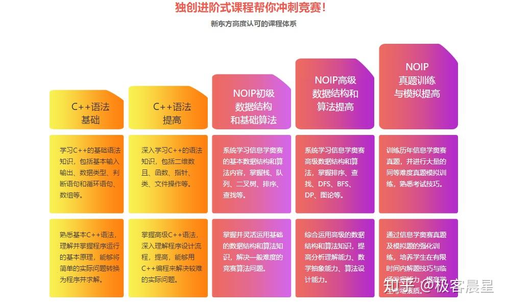 成都网站设计培训班_成都网站设计制作公司_成都网站设计