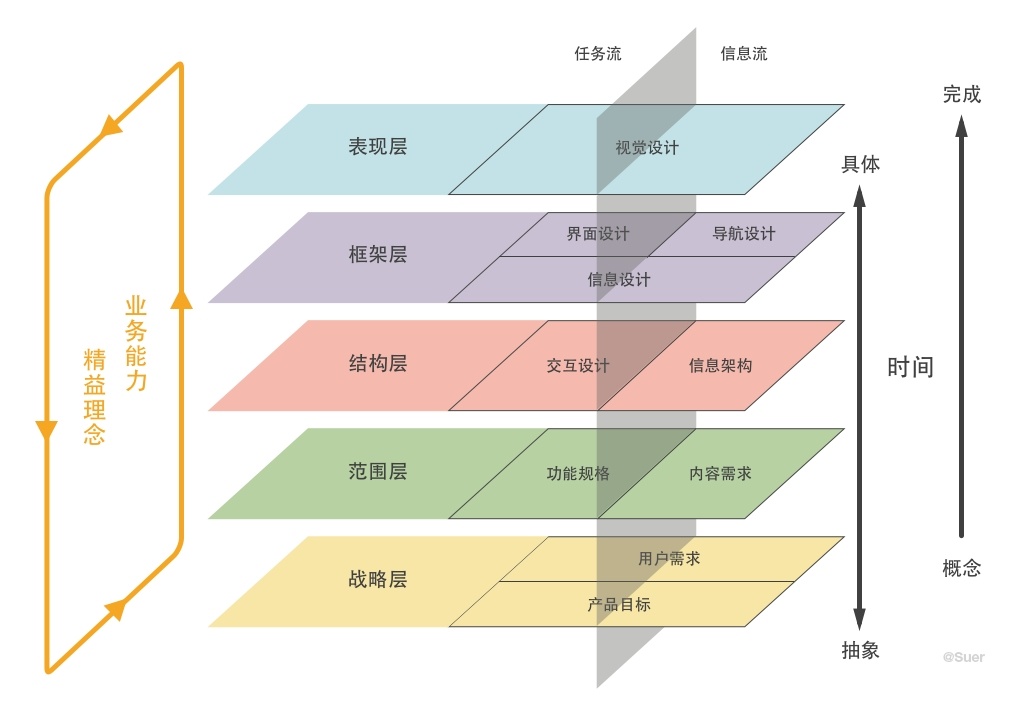 提升用户体验的移动网站设计要点_网站建设资讯_太友帮