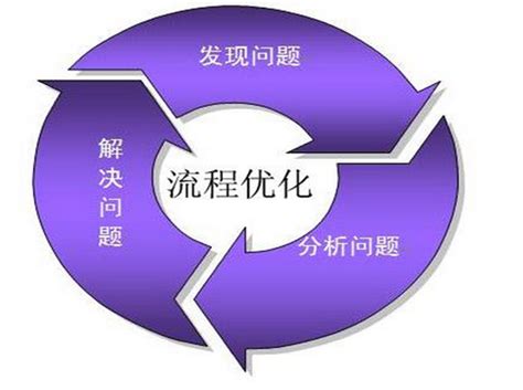 网站制作全流程解析：从需求了解到项目实施_网站建设资讯_太友帮