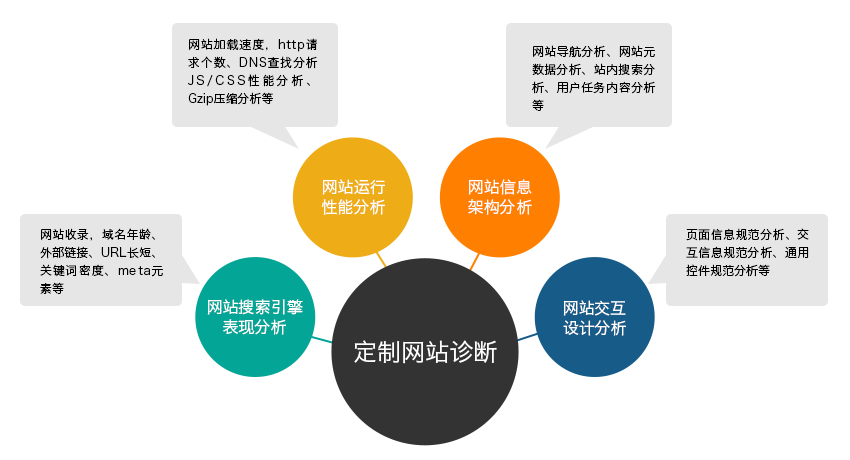 ：企业网站建设解决方案与 SEO 优化之道_网站建设资讯_太友帮