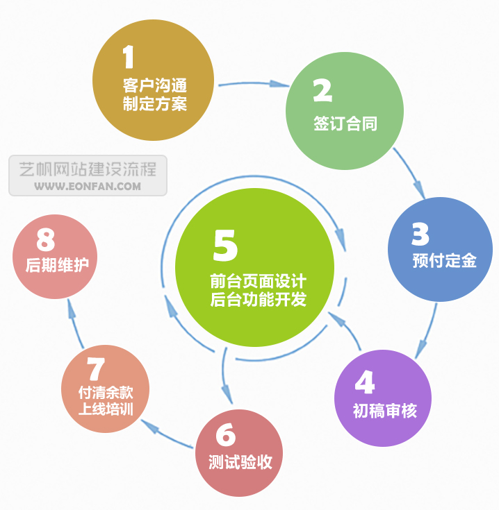 上海网页设计师_上海网页设计公司有哪些_上海网页设计公司