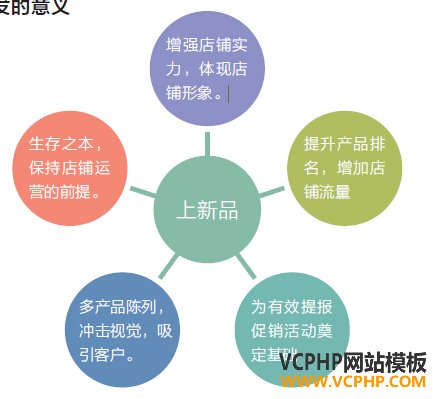 高端网站定制与设计的流程步骤解析，你真的了解吗？_网站建设资讯_太友帮