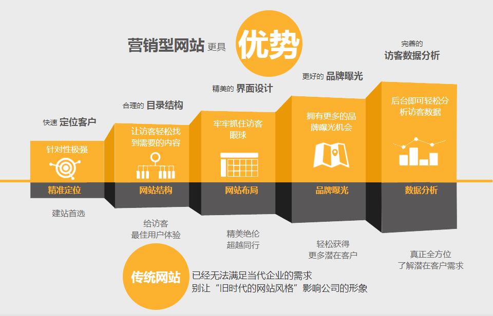 网页网站设计选题_网页网站设计中图片居中怎么设_网页设计网站