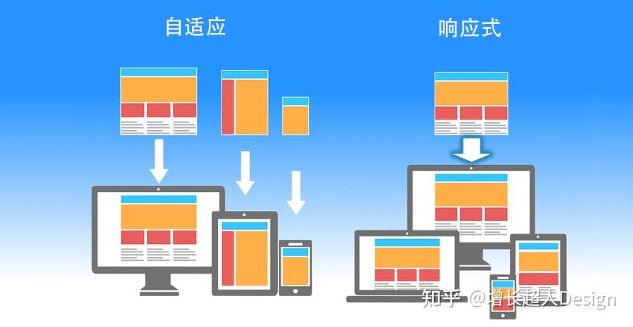 高端网站设计官网_高端网站设计网站_高端网站设计