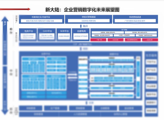 如何成功实现营销型网站建设？从战略开始_网站建设资讯_太友帮