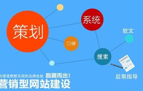 营销型网站建设_营销型网站建设策划案_营销型网站有哪些建设流程