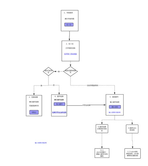 网页设计制作_网页制作设计企业_网页制作设计培训学校