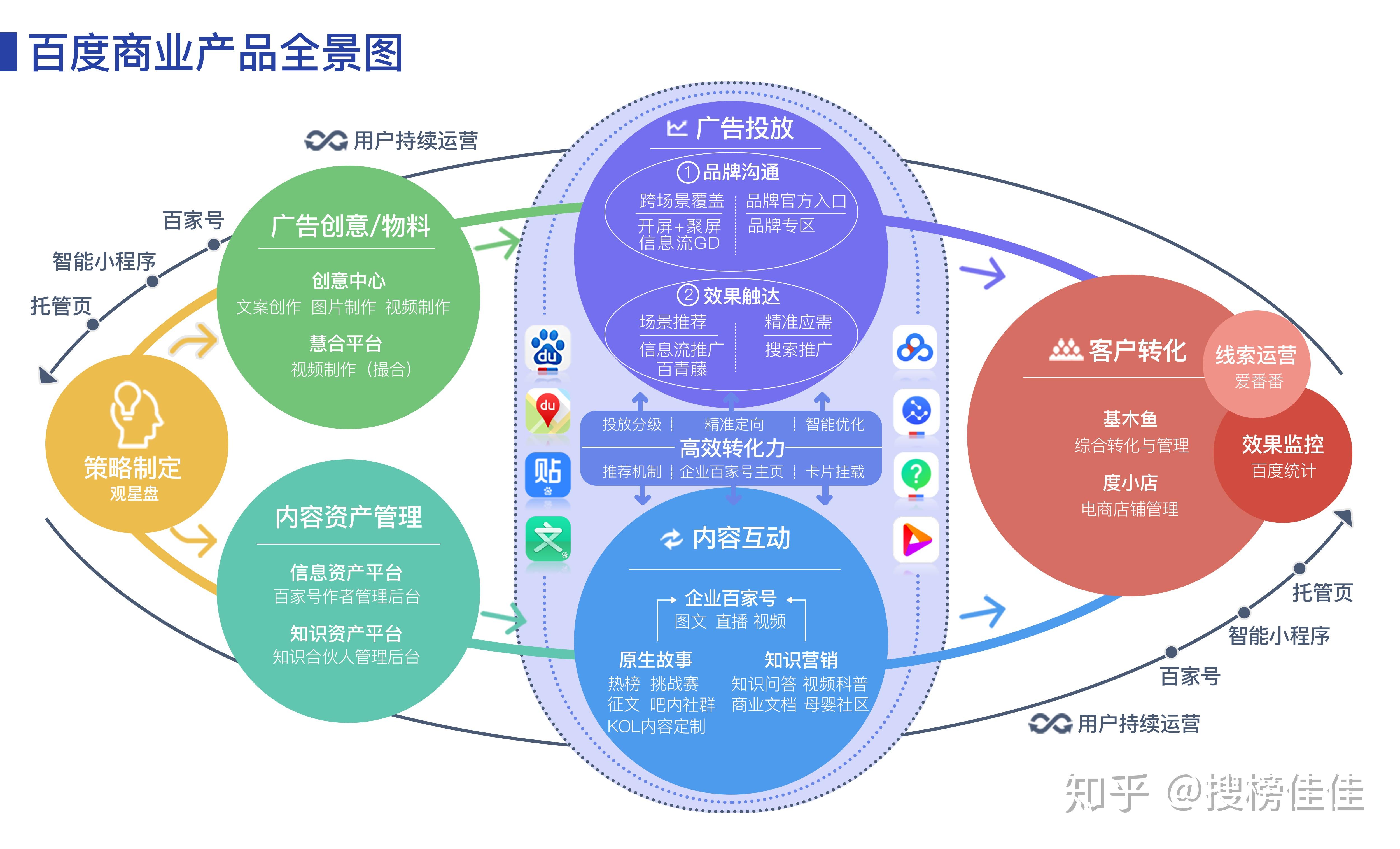 网站建设必备：版权认证、资料准备、域名选择与关键词密度_网站建设资讯_太友帮