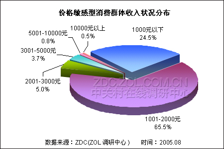 网站制作费用明细_制作免费网站的平台_网站制作费用