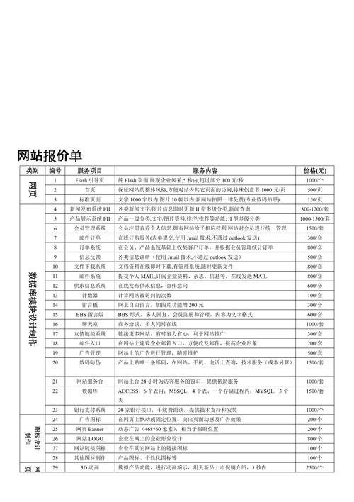 网页设计企业分析_网页设计企业新闻代码_企业网页设计