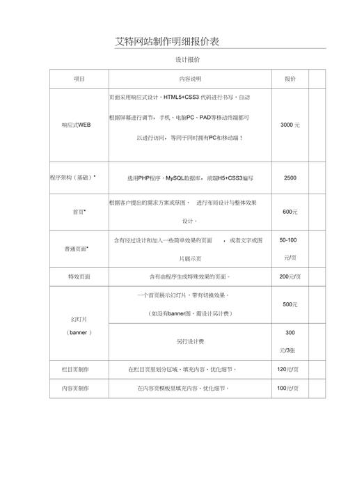 网页设计企业分析_网页设计企业新闻代码_企业网页设计