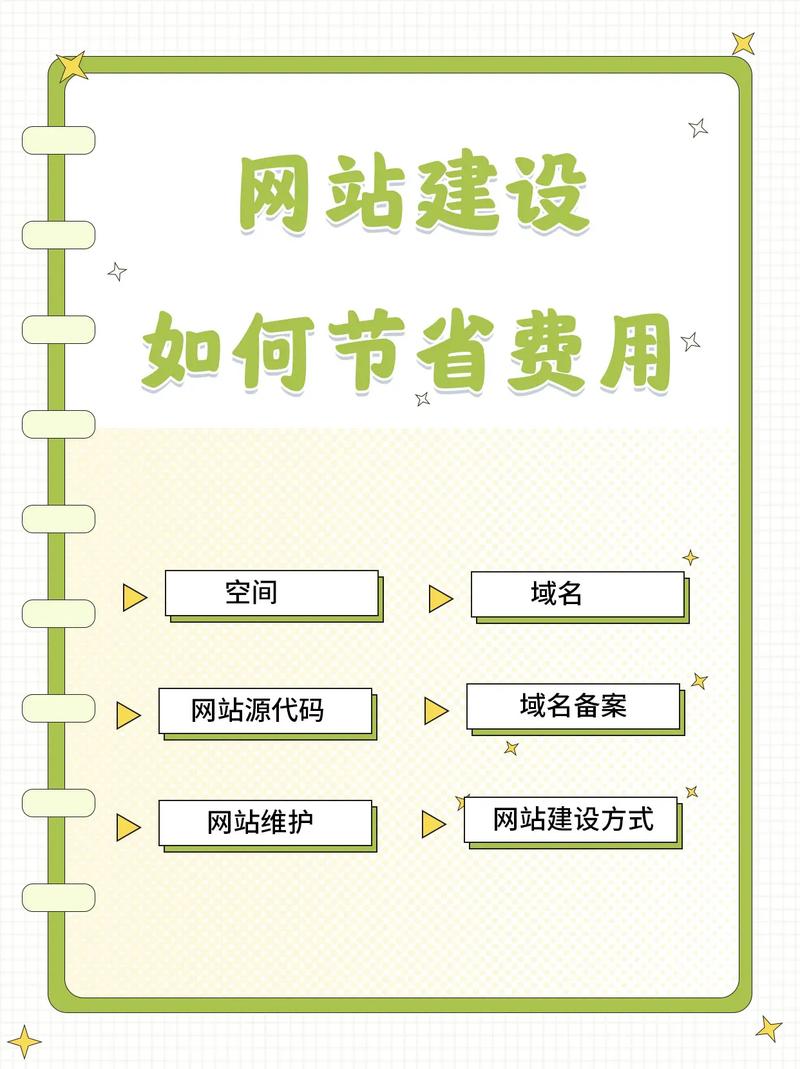 公司网站制作费用详解：域名、服务器及其他成本全面解析_网站建设资讯_太友帮